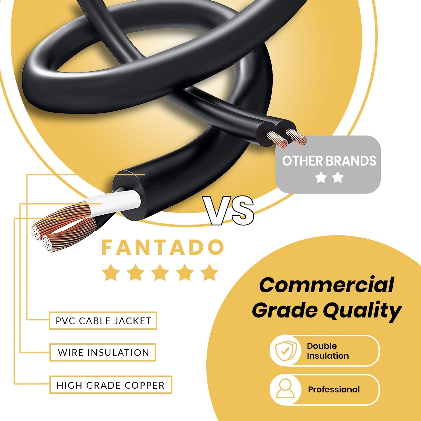 10 Socket Multi-Color Outdoor Commercial String Light Set, 21 FT Black Cord w/ 2-Watt Shatterproof LED Bulbs, Weatherproof SJTW